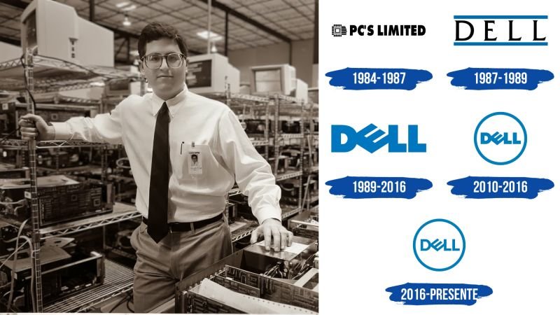 MICHAEL DELL. DE ESTUDIANTE A GRAN EMPRESARIO.